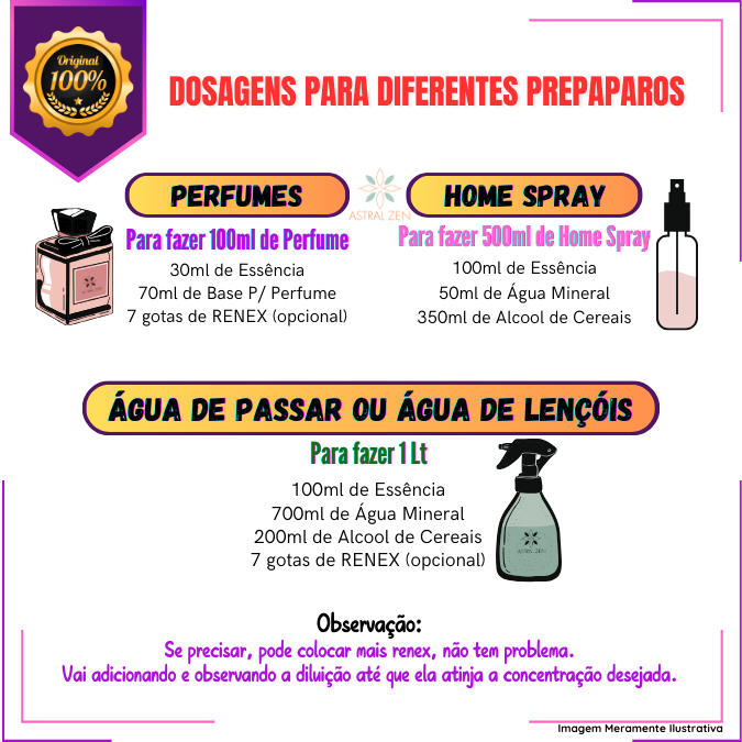 Essência Concentrada Lima da Pérsia Vollmens Para Aromatizador - Velas - Sabonetes - Perfumes